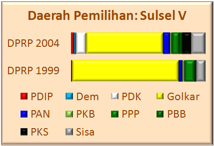 Sulsel V